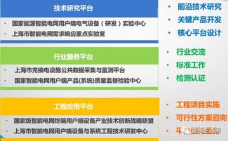 智慧引擎驅(qū)動(dòng)綠色出行 園區(qū)能源互聯(lián)網(wǎng)關(guān)鍵技術(shù)及其在大型交通樞紐中的應(yīng)用